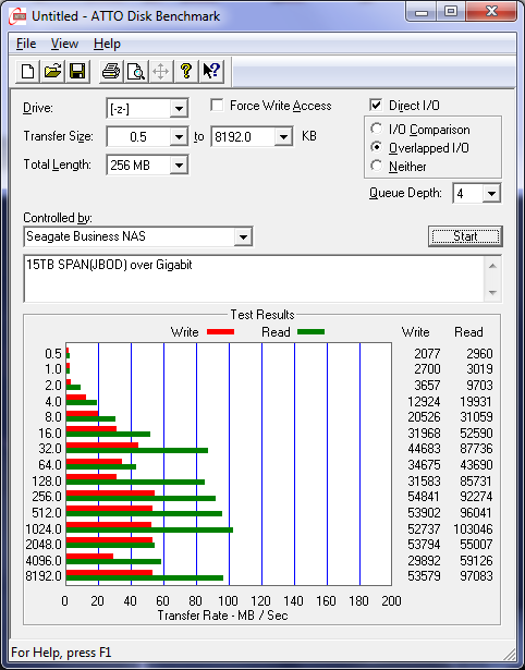 Seagate Business NAS benchmark