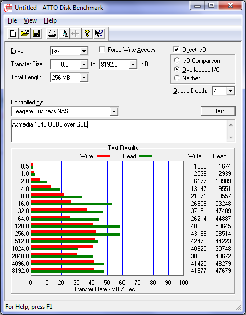 Seagate Business NAS USB 3.0 benchmark