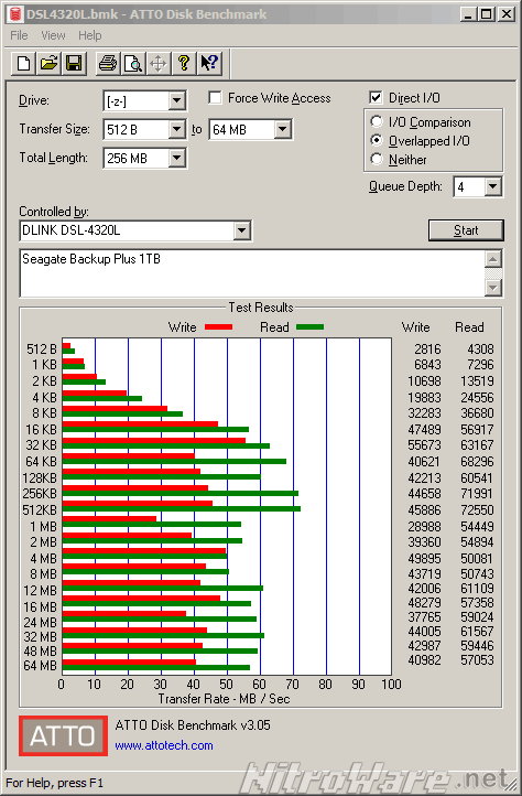 Seagate 1TB USB3 HDD benchmark shared from D-Link DSL-4320L Taipan DSL modem/router