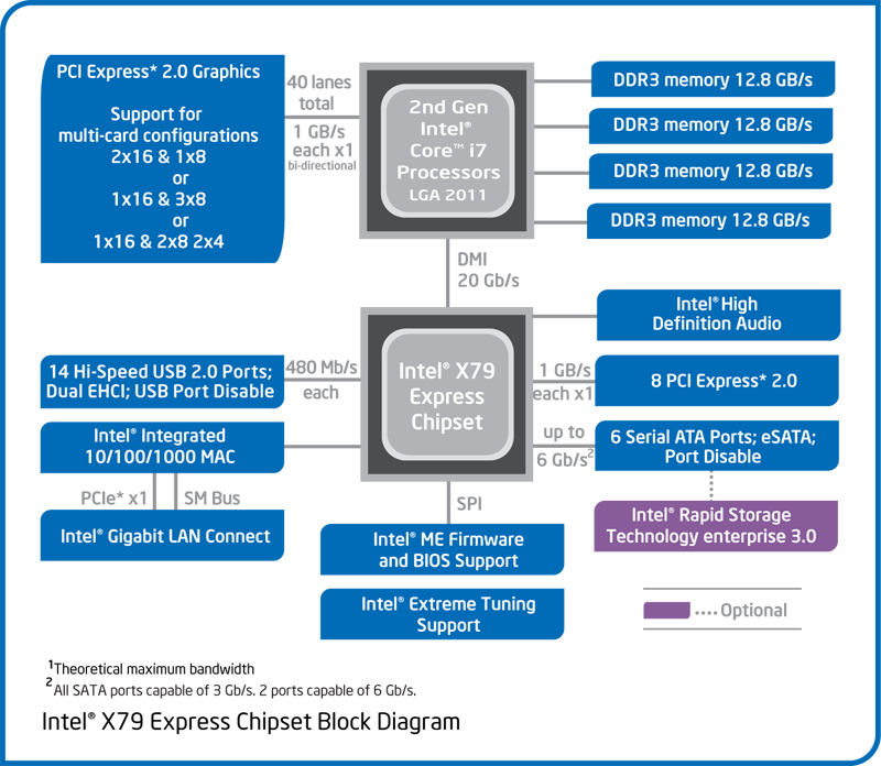 x79-blockdiagram-800x696_f29ea08d95d86f31bf9996c51c65276c.png