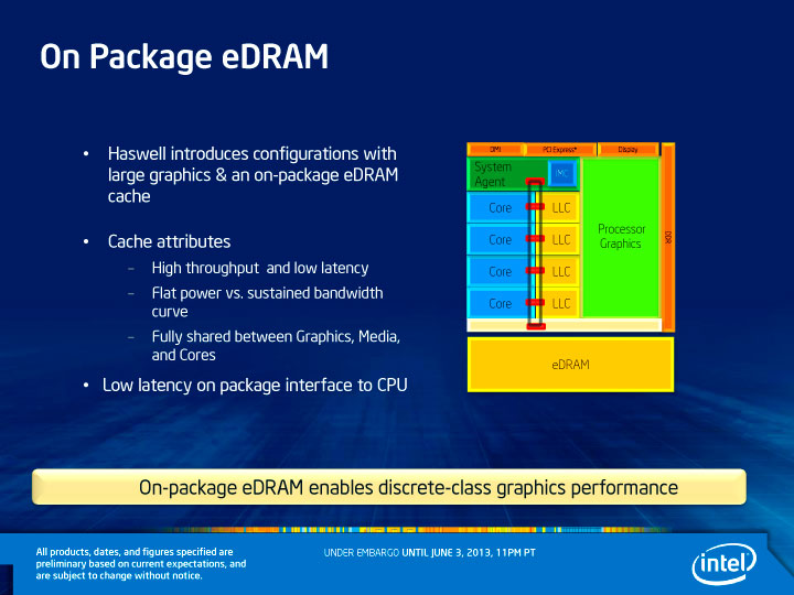 Haswell On Package eDRAM "Crystalwell"