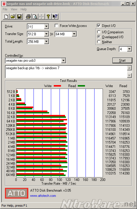 Seagate 1TB USB3 HDD benchmark shared from Seagate NAS Pro