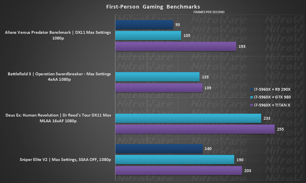 Alien v Predator, Battlefield 3, Deus Ex:Human Revolution, Sniper Elite V2, R9 290X, GTX 980, TITAN X, 1080,1440p