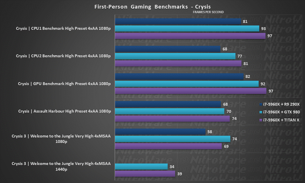 Crysis, Crysis 3, R9 290X, GTX 980, TITAN X, 1080,1440p