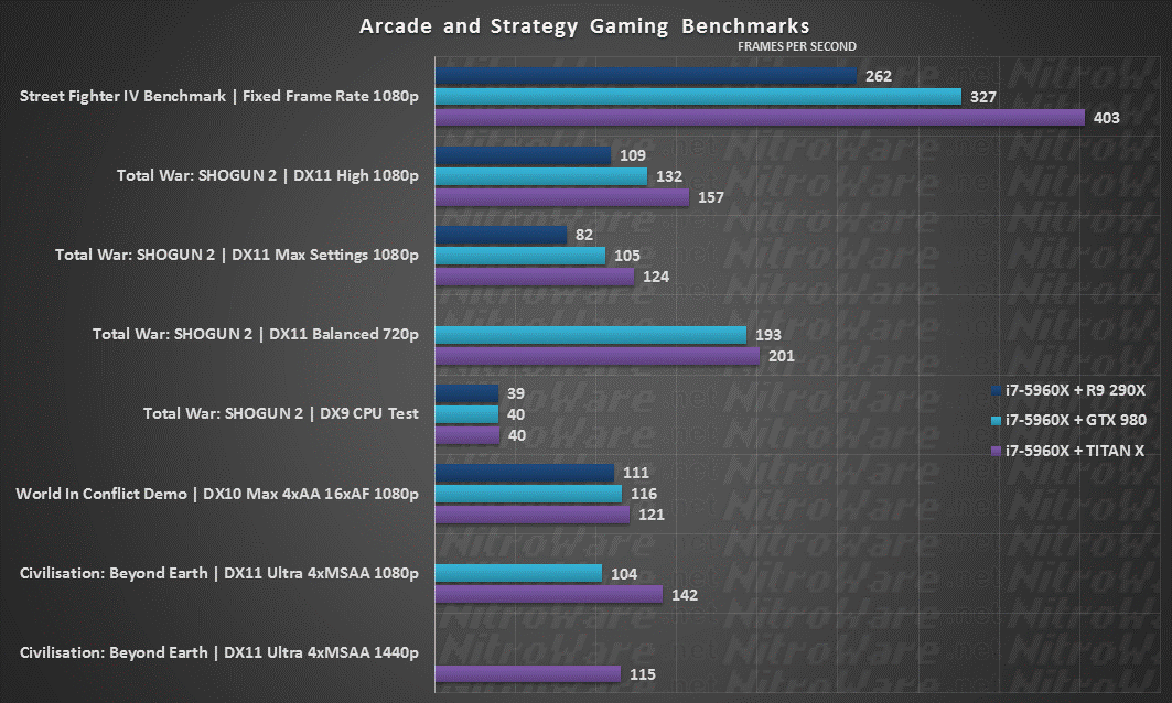 Street Fighter IV, Total War: SHOGUN 2, World In Conflict, Civilisation: Beyond Earth, R9 290X, GTX 980, TITAN X,1080p,1440p