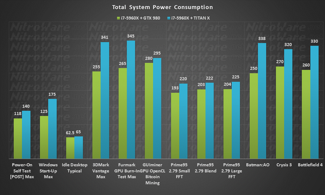 Wall Power Draw,GTX 980, TITAN X